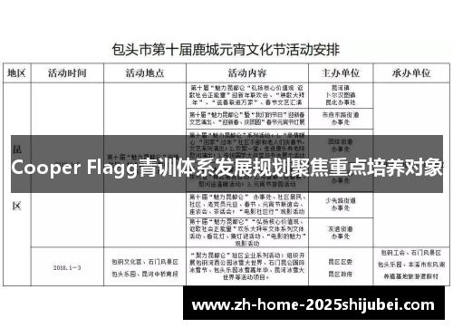 Cooper Flagg青训体系发展规划聚焦重点培养对象
