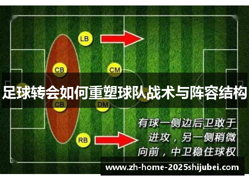 足球转会如何重塑球队战术与阵容结构