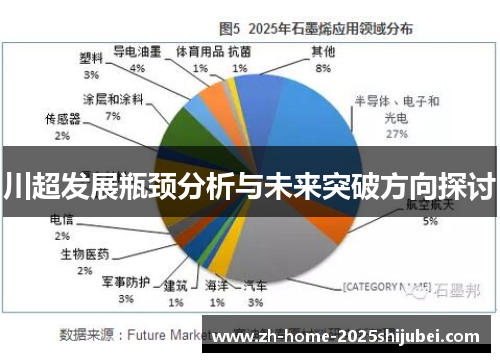 川超发展瓶颈分析与未来突破方向探讨